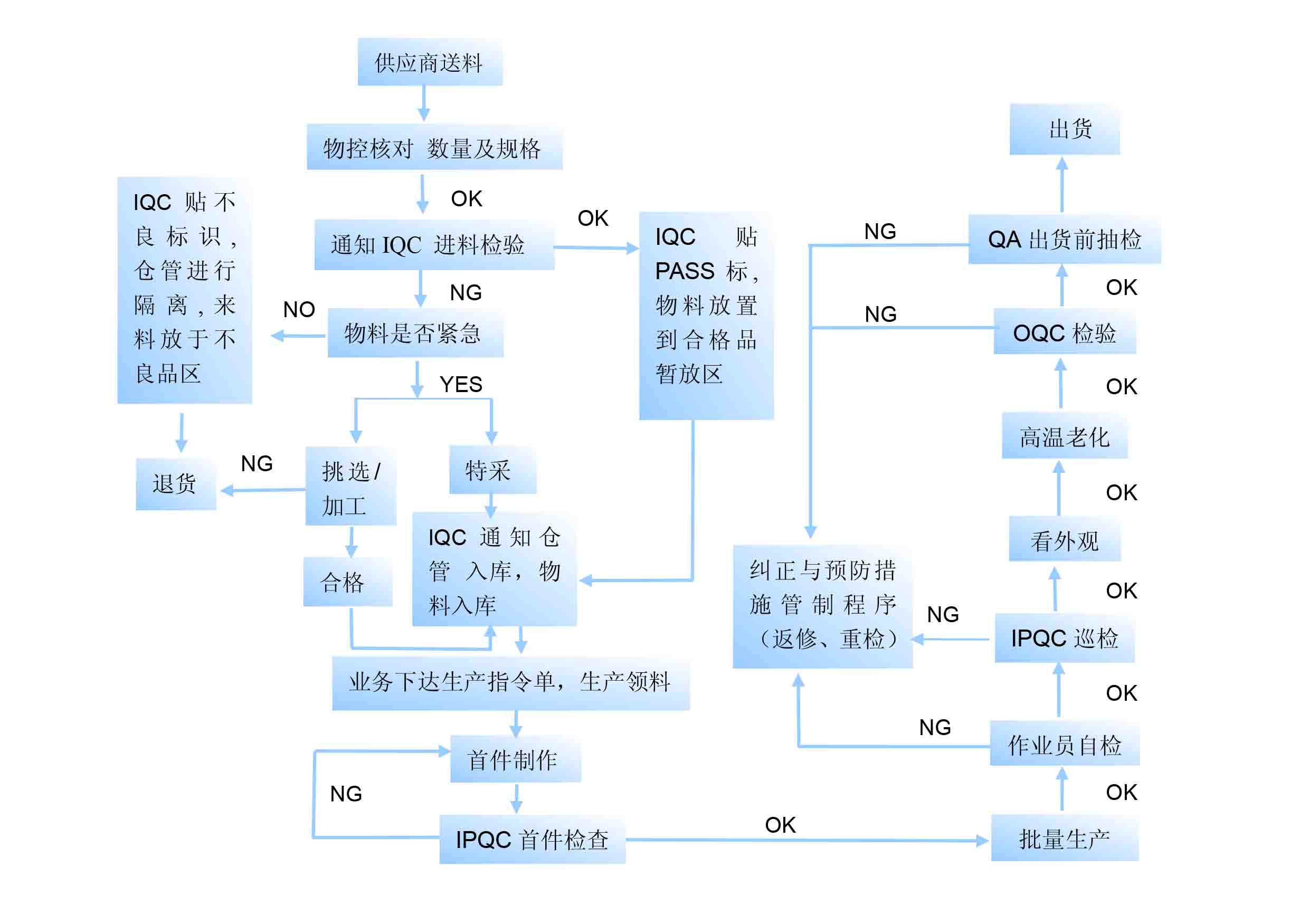 液晶模塊廠家，三元晶，中國(guó)十大液晶模塊